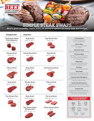 Best beef cuts for bbq best sale